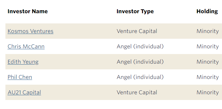 Angel Investor Binance